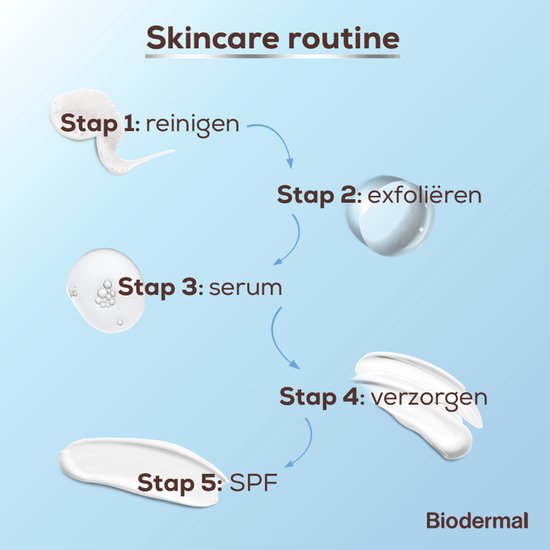 Biodermal P-CL-E Reinigingsolie – gezichtsreiniger – 150 m