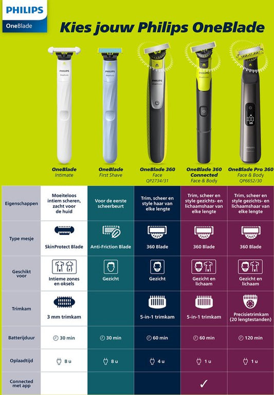 Philips OneBlade 360 Blade - Vervangmesjes - 3 stuks