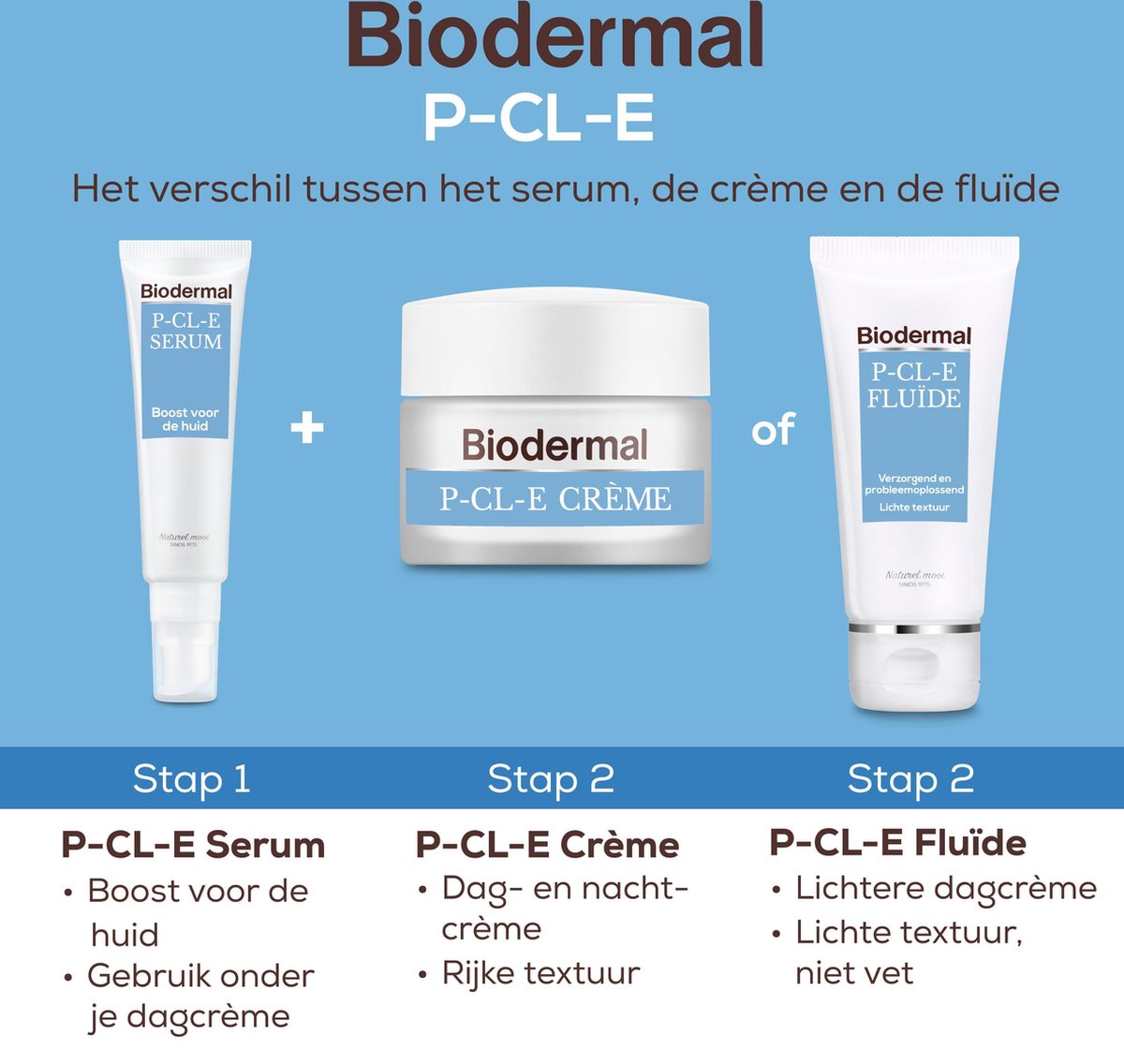 Biodermal P-Cl-E crème – Dagcrème – 50 ml